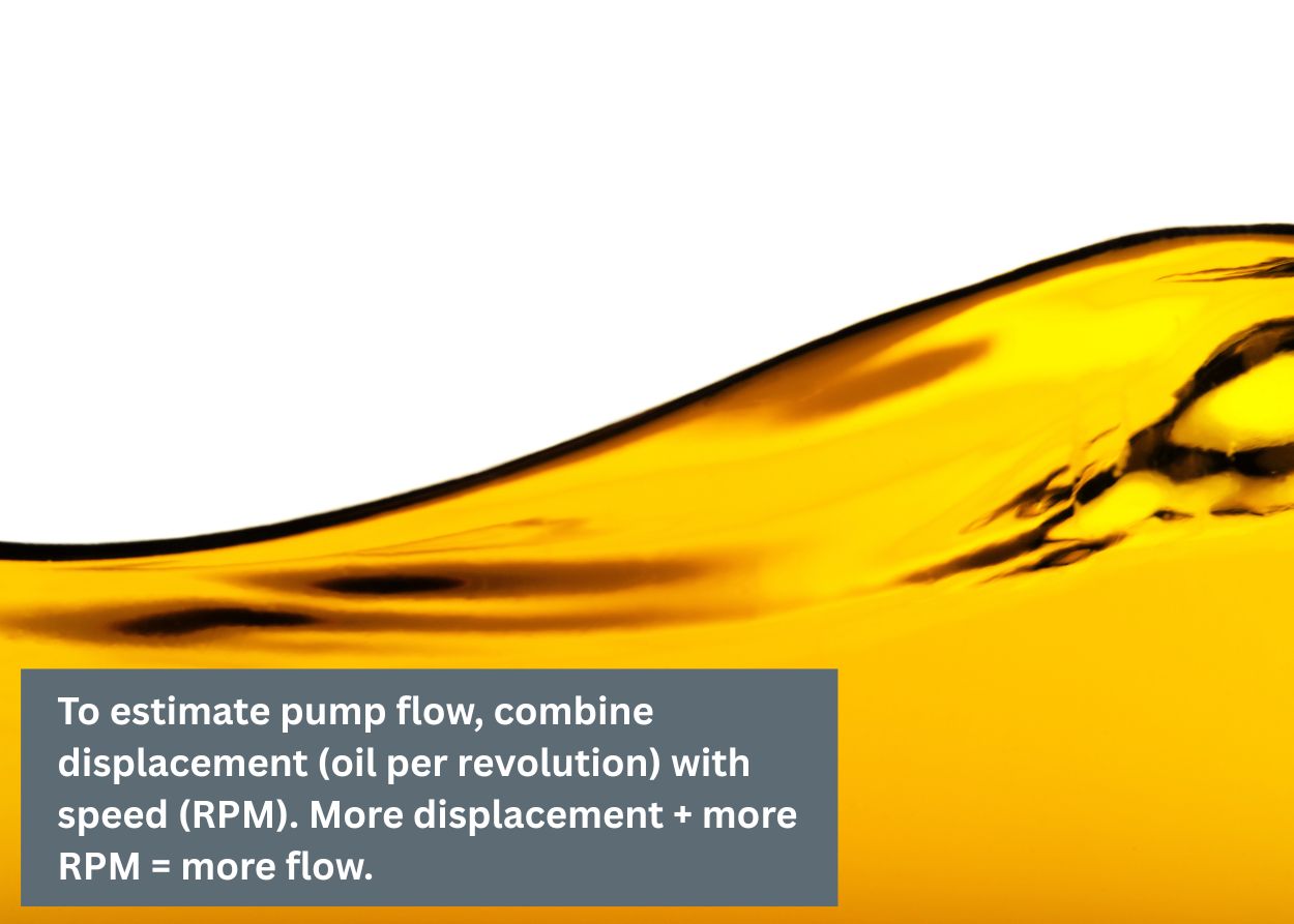 Close-up of flowing hydraulic oil representing fluid condition and lubrication inside heavy equipment. Caption: To estimate pump flow, combine displacement (oil per revolution) with speed (RPM). More displacement + more RPM = more flow.